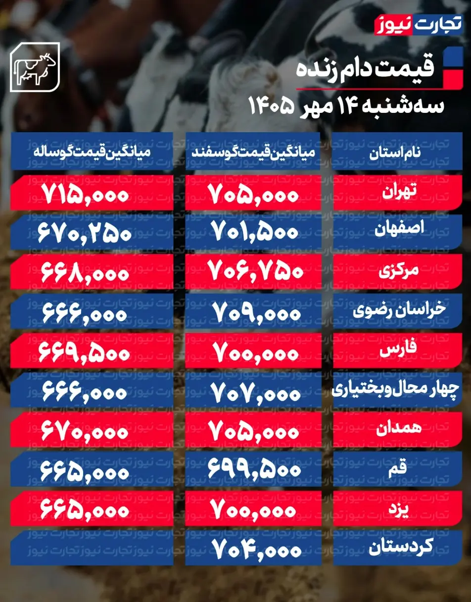 جدول قیمت دام 77