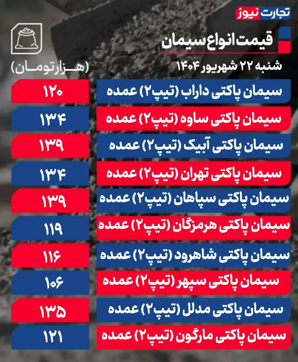 جدول قیمت سیمان 8