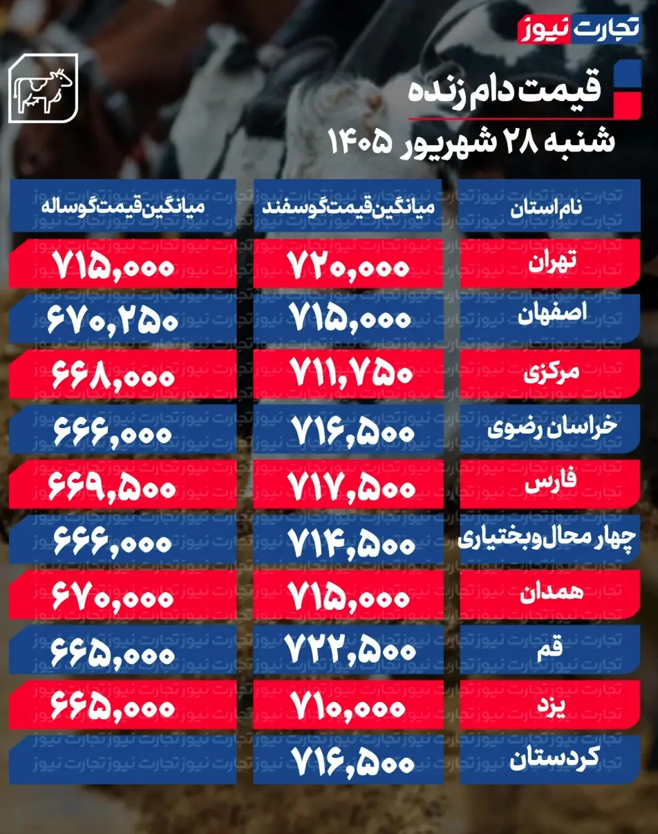 جدول قیمت دام 71