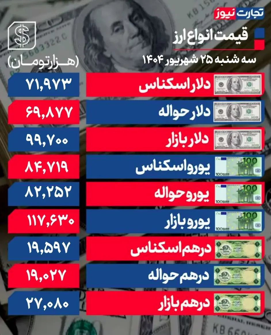 جدول قیمت ارز 8