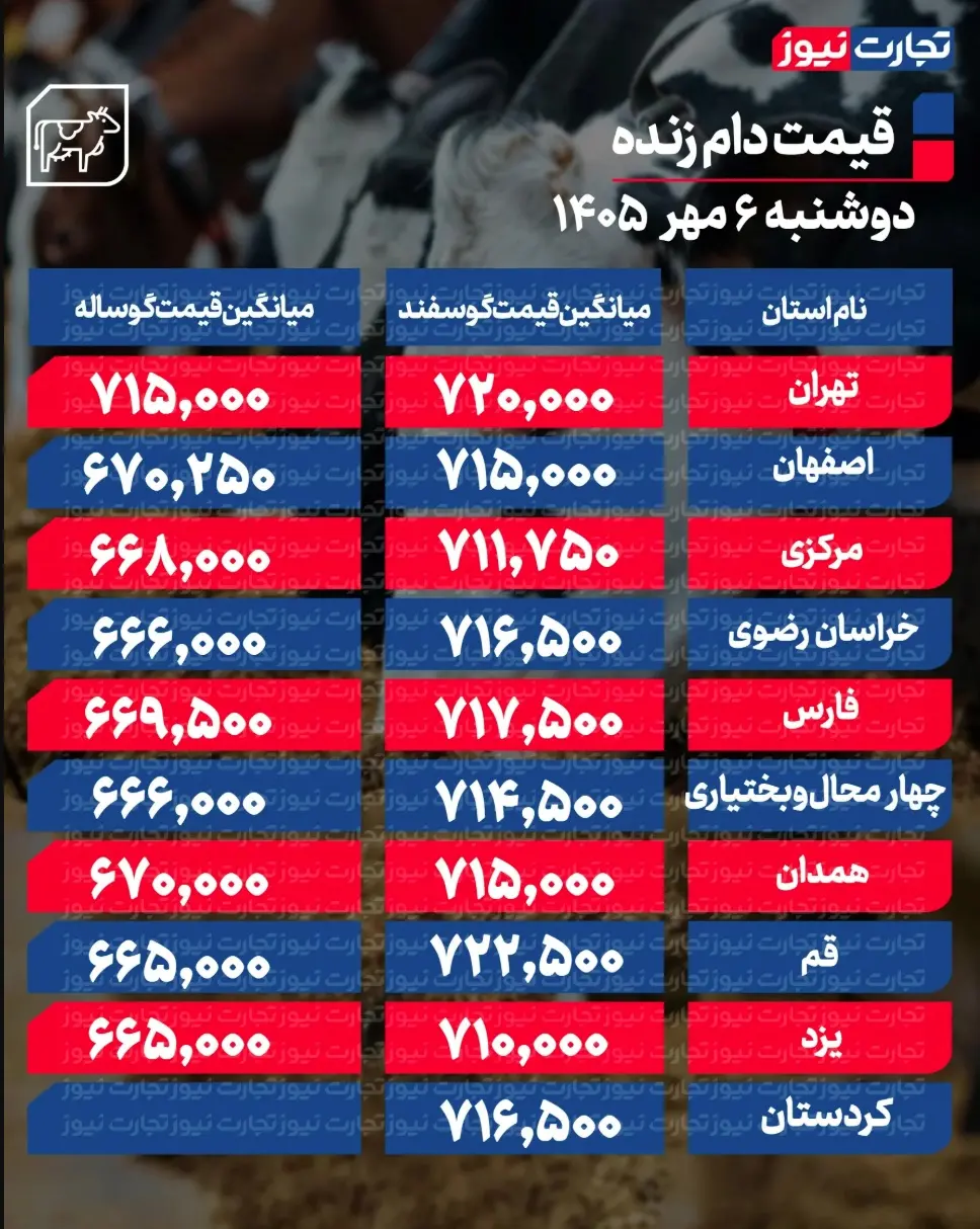 جدول قیمت دام 74