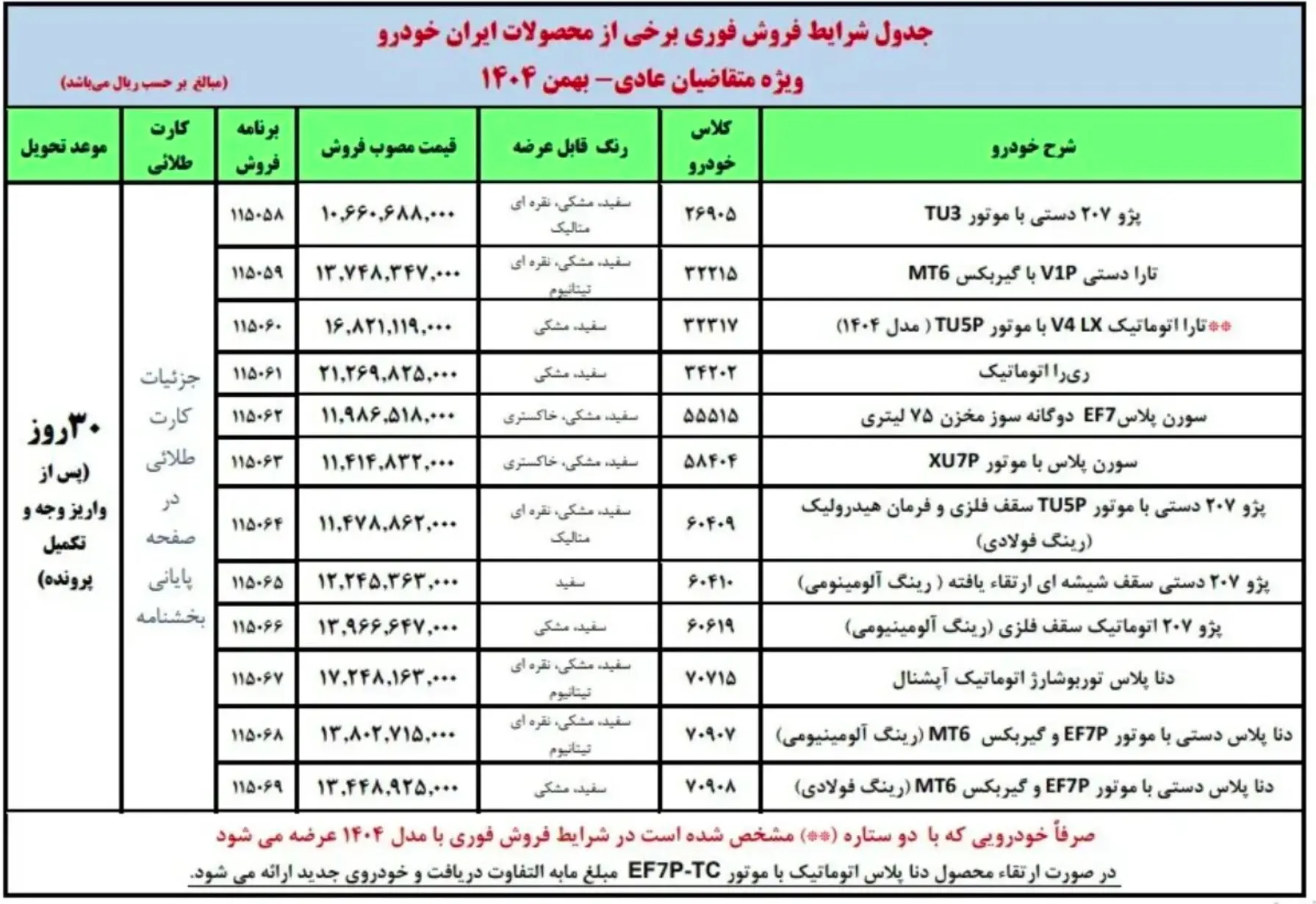 شرایط فروش ایران خودرو