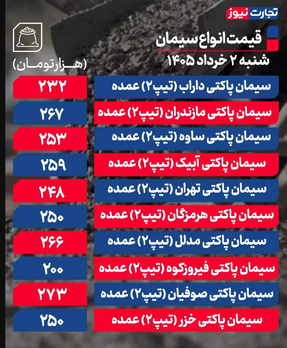 جدول قیمت سیمان 28