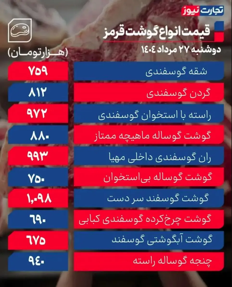جدول قیمت گوشت 3