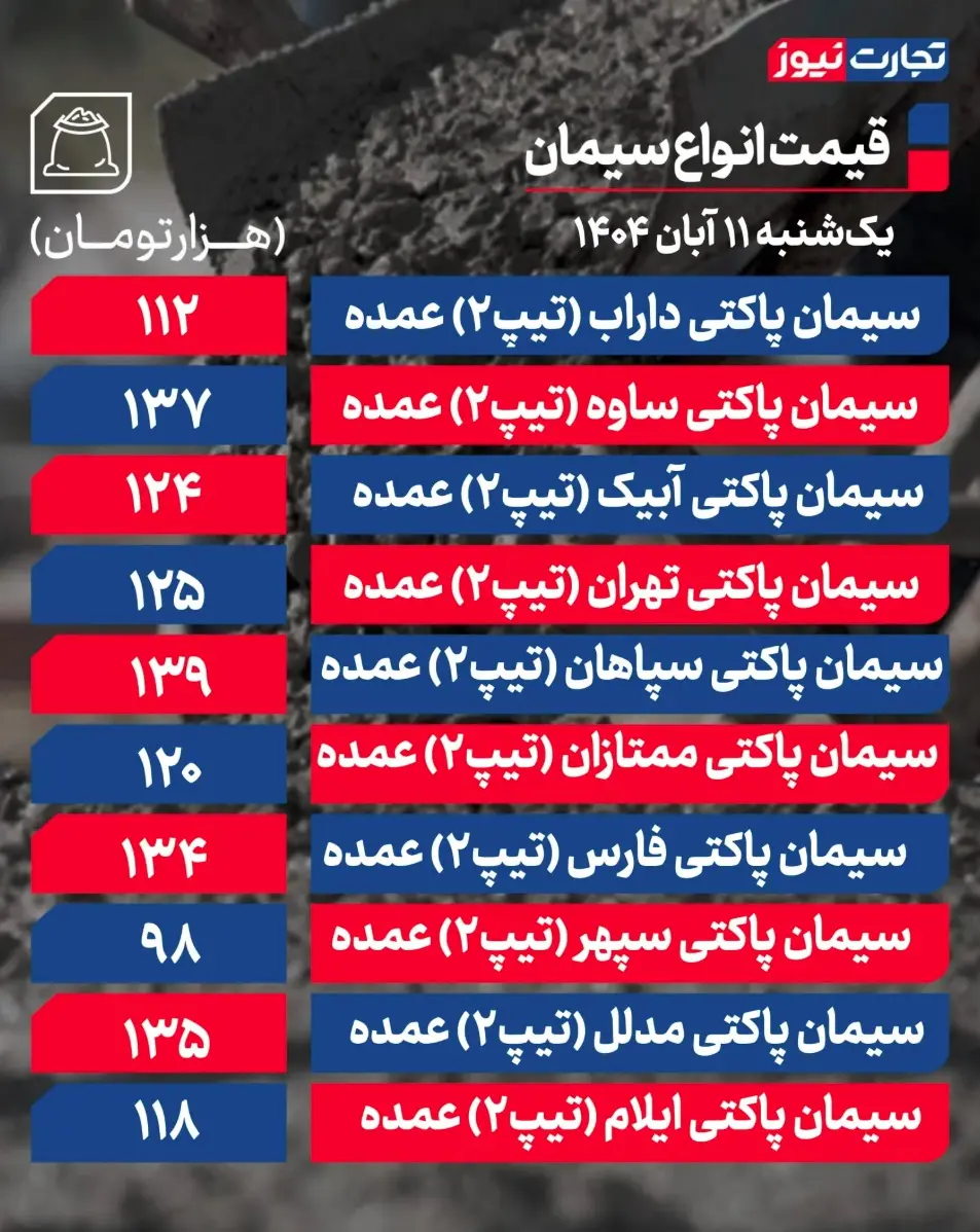 جدول قیمت سیمان 17