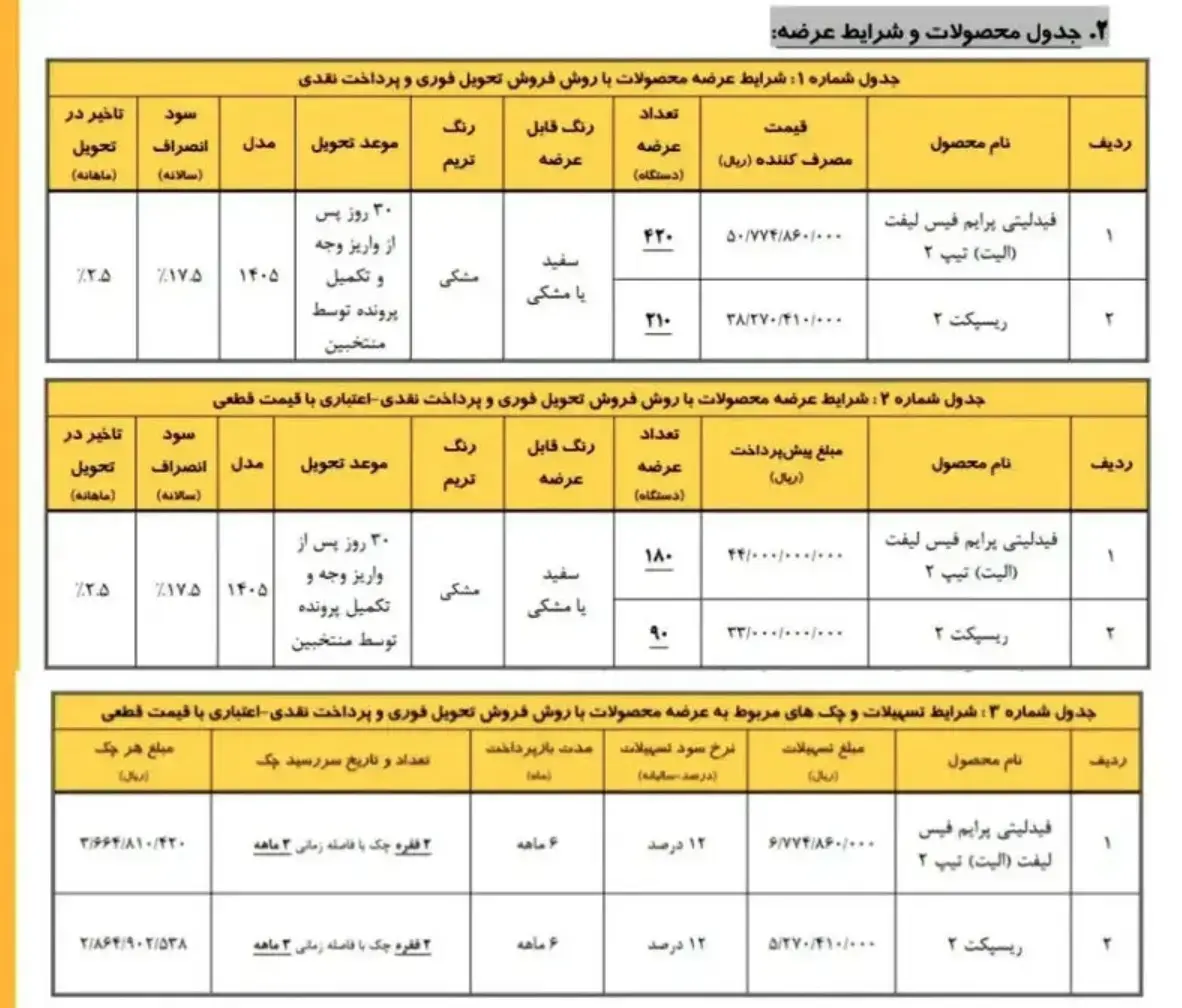 جدول فروش بهمن موتور 1