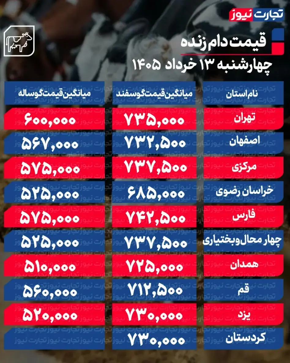 جدول قیمت دام 27