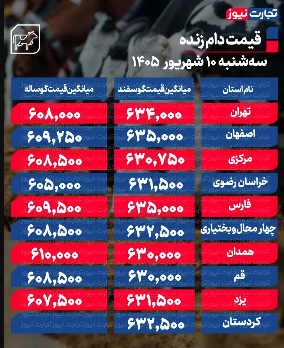 جدول قیمت دام 64