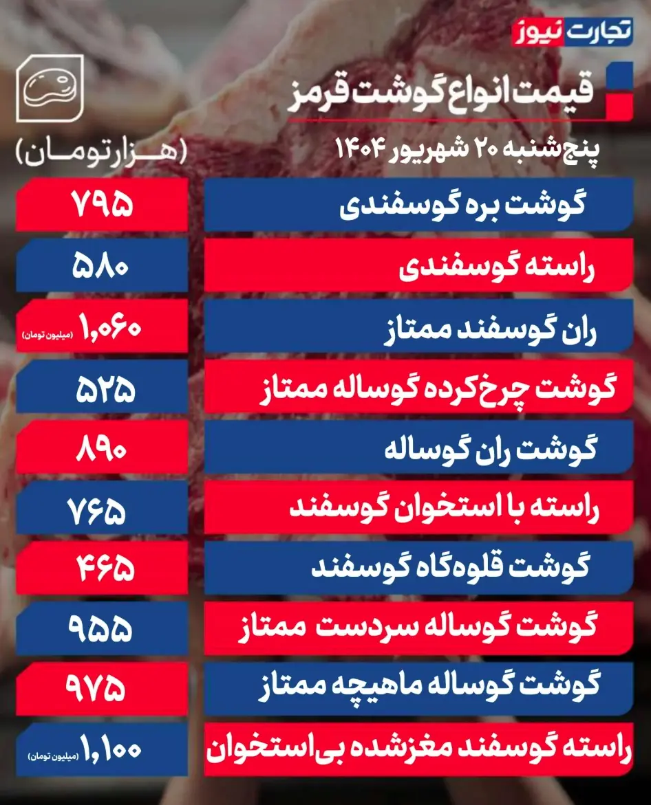 جدول قیمت گوشت 10