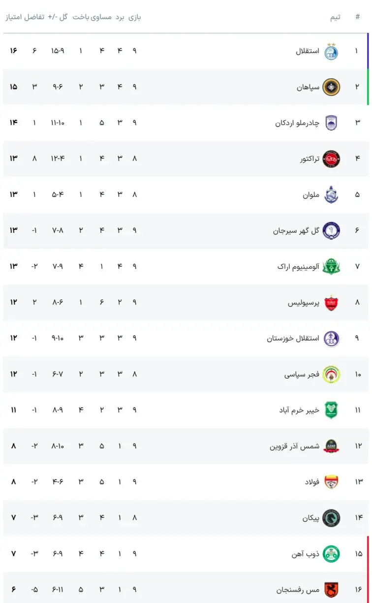 جدول لیگ برتر 1