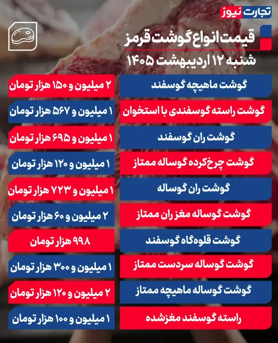 جدول قیمت گوشت 58