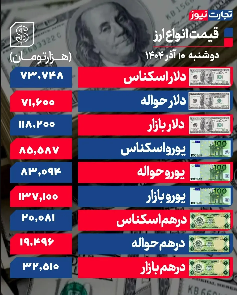 جدول قیمت ارز 26