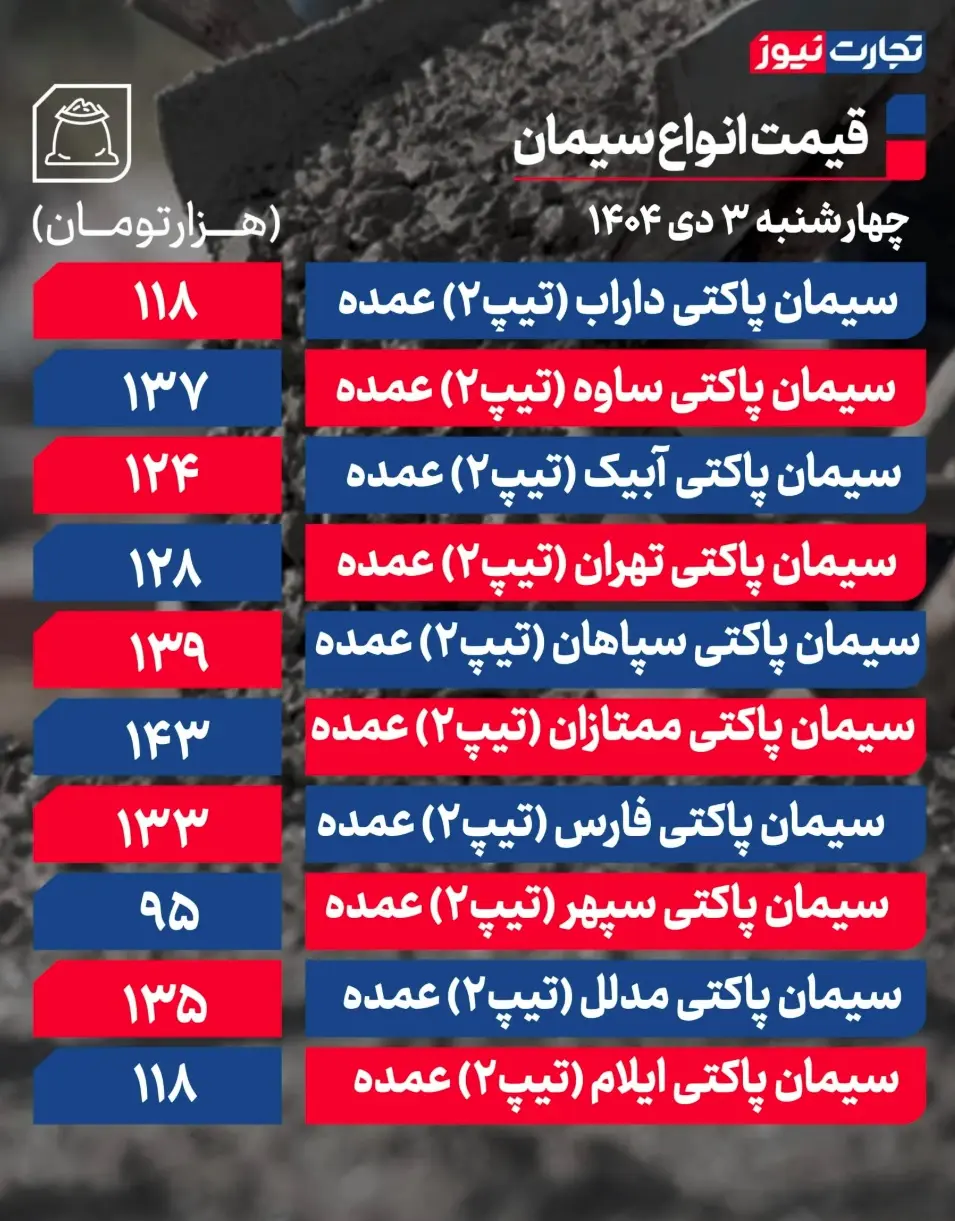 جدول قیمت سیمان 23