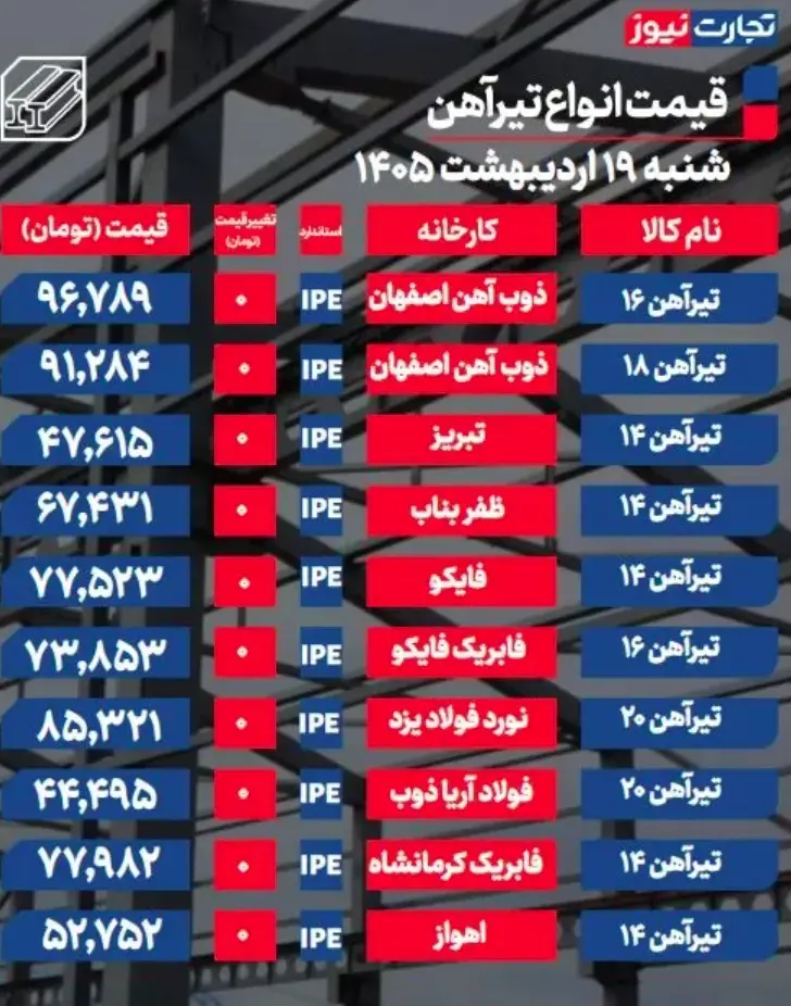 جدول قیمت تیرآهن 10