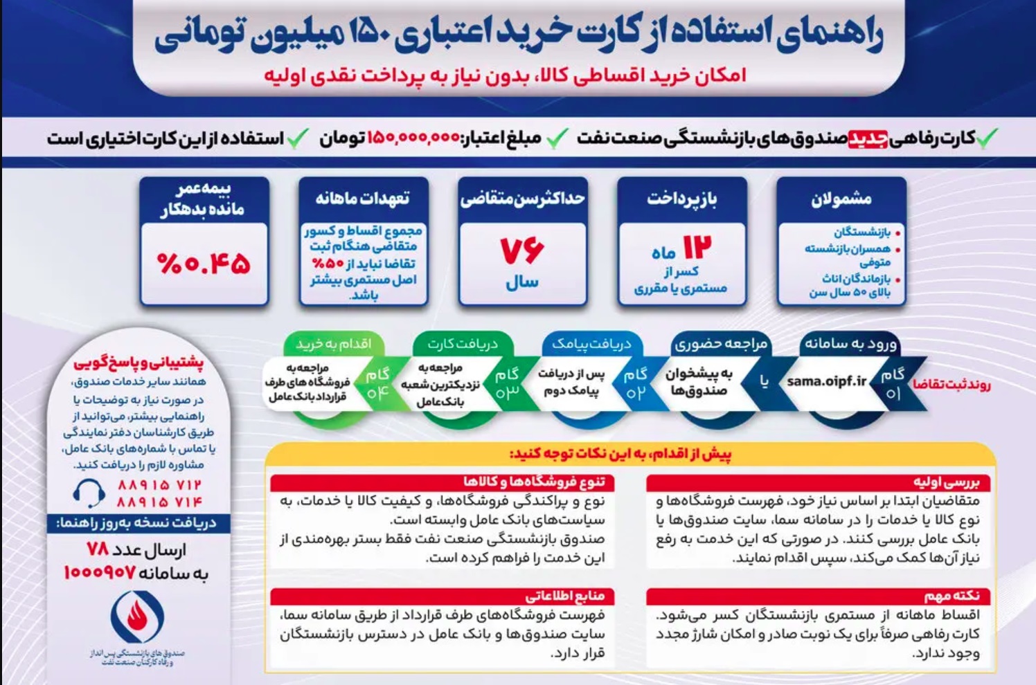 وام بازنشستگان صنعت نفت