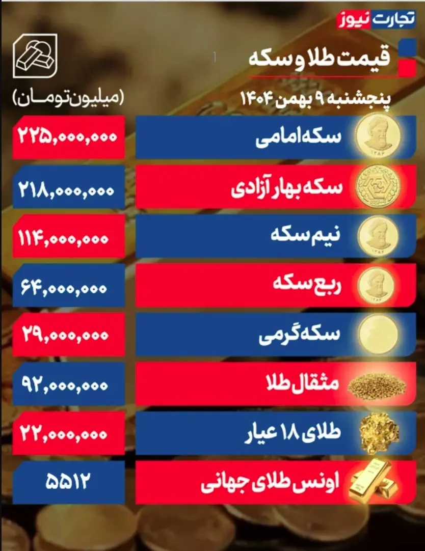 جدول قیمت طلاسکه 2