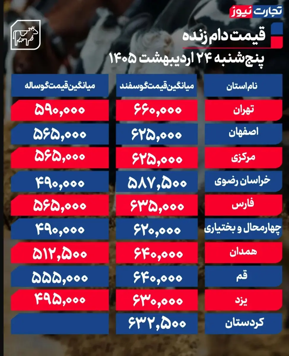 جدول قیمت دام 19