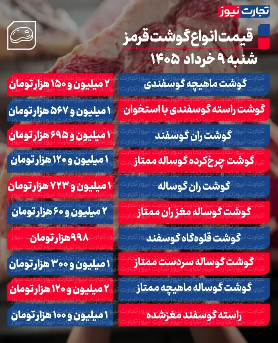 جدول قیمت گوشت 68
