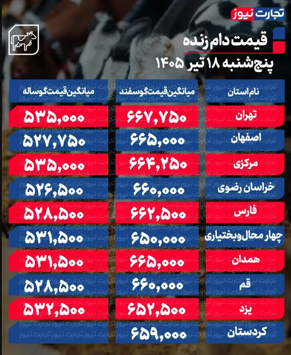 جدول قیمت دام 43