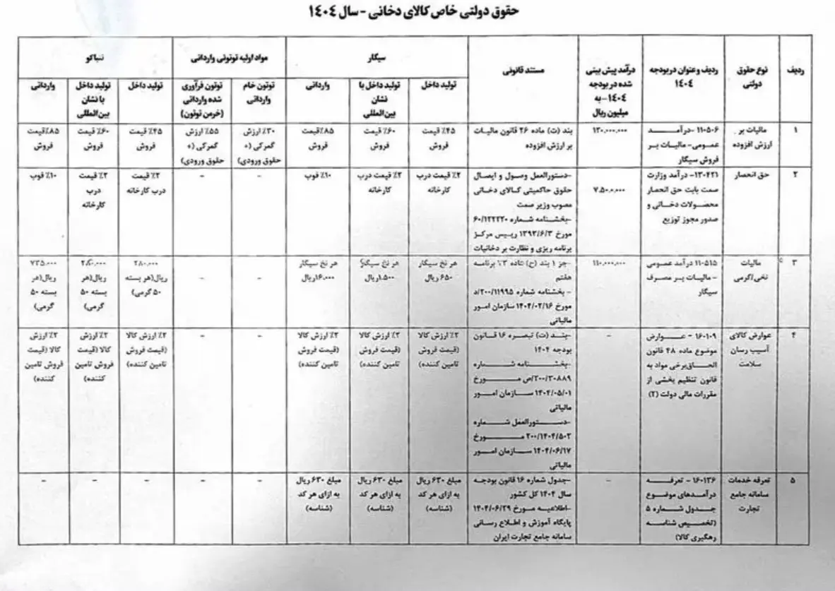 جدول مالیات سیگار