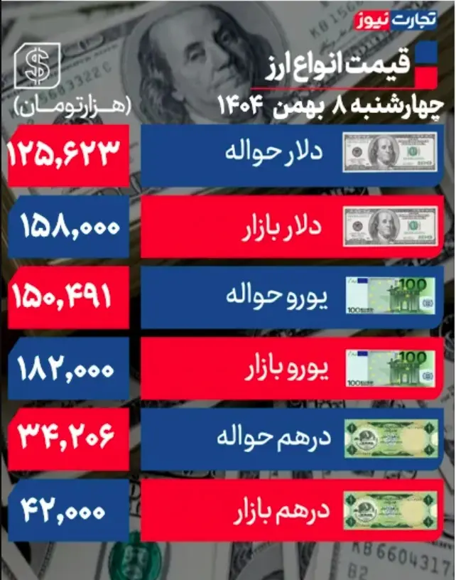 جدول قیمت ارز 36