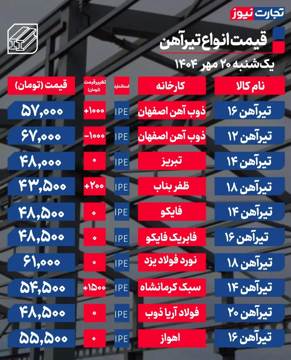 جدول قیمت تیرآهن 3