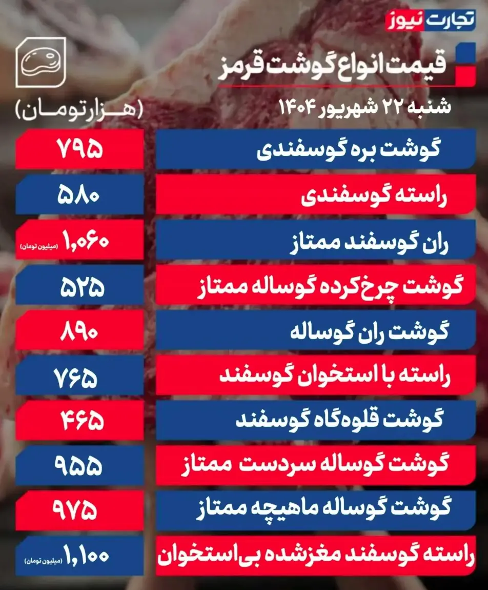 جدول قیمت گوشت 11