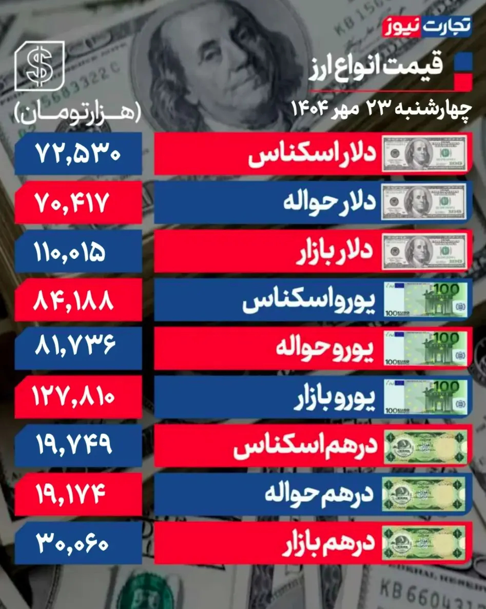 جدول قیمت ارز 15