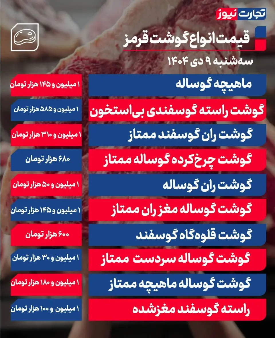 جدول قیمت گوشت 42