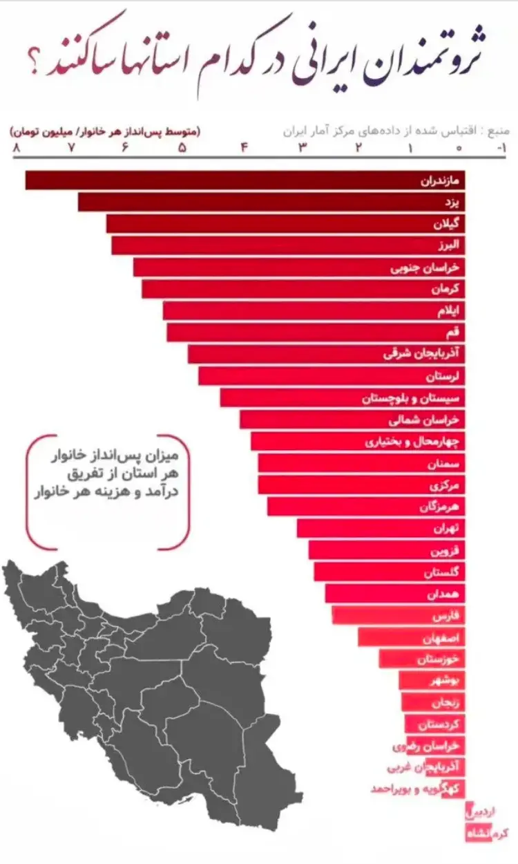 پولدارترین استان
