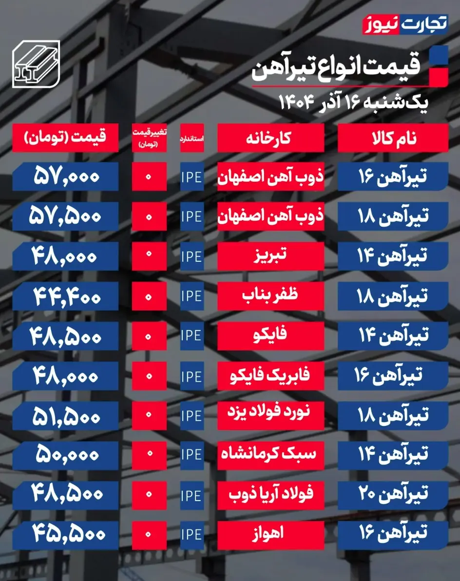 جدول قیمت تیرآهن 6