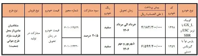 جدول فروش سایپا 2