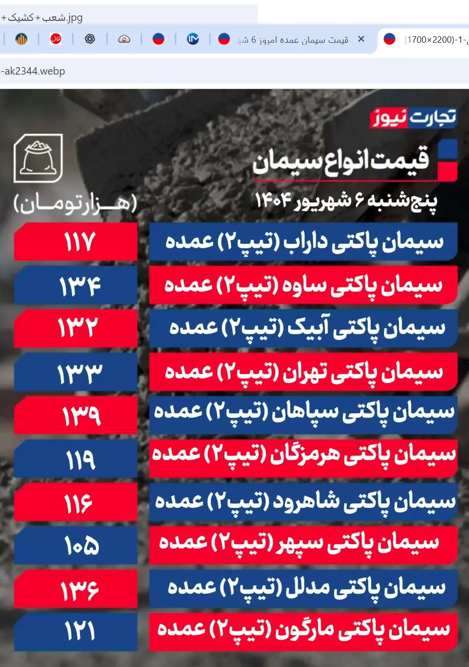 جدول قیمت سیمان 5