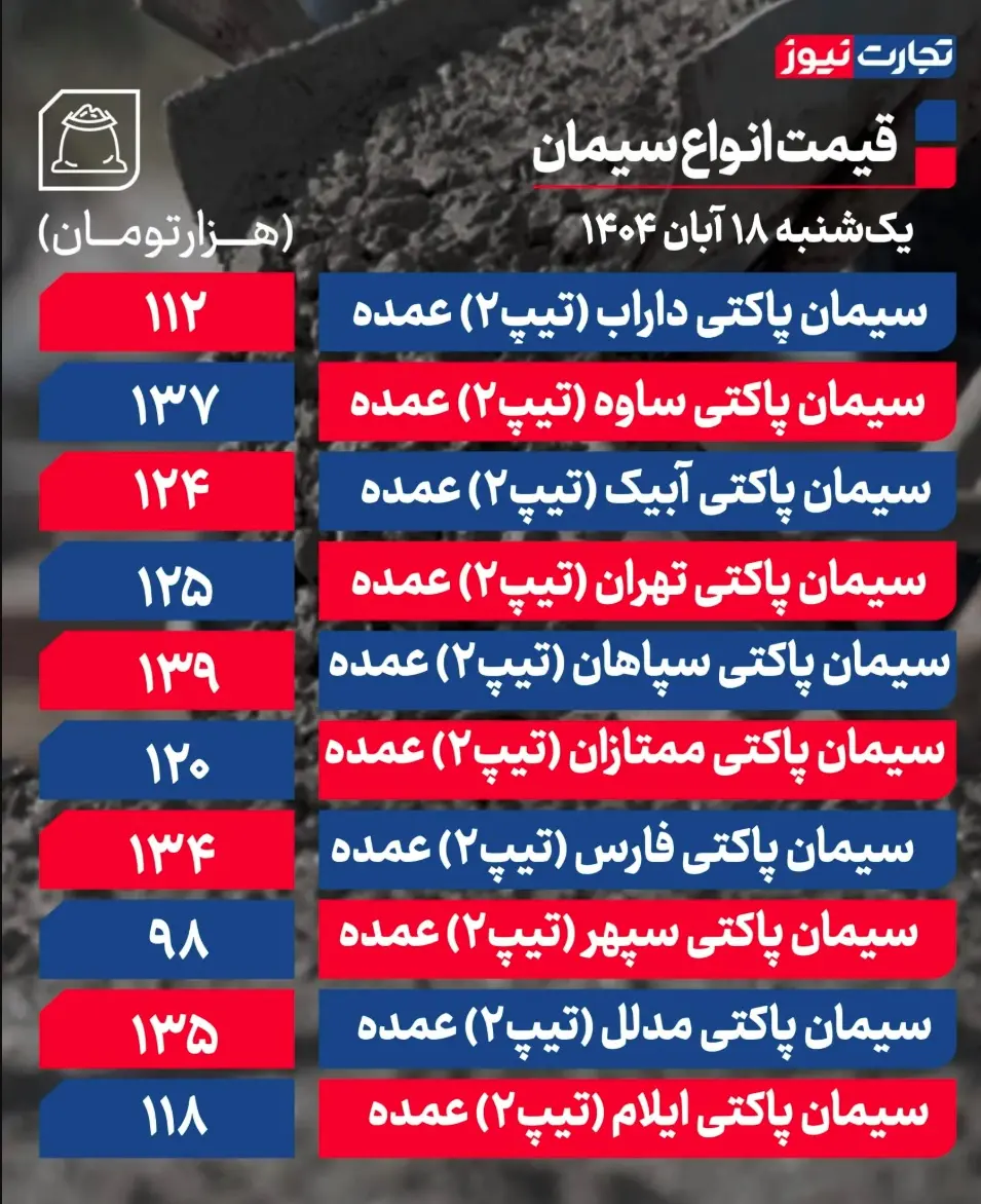 جدول قیمت سیمان 19