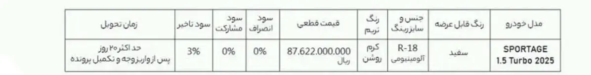 فروش کیا اسپورتیج