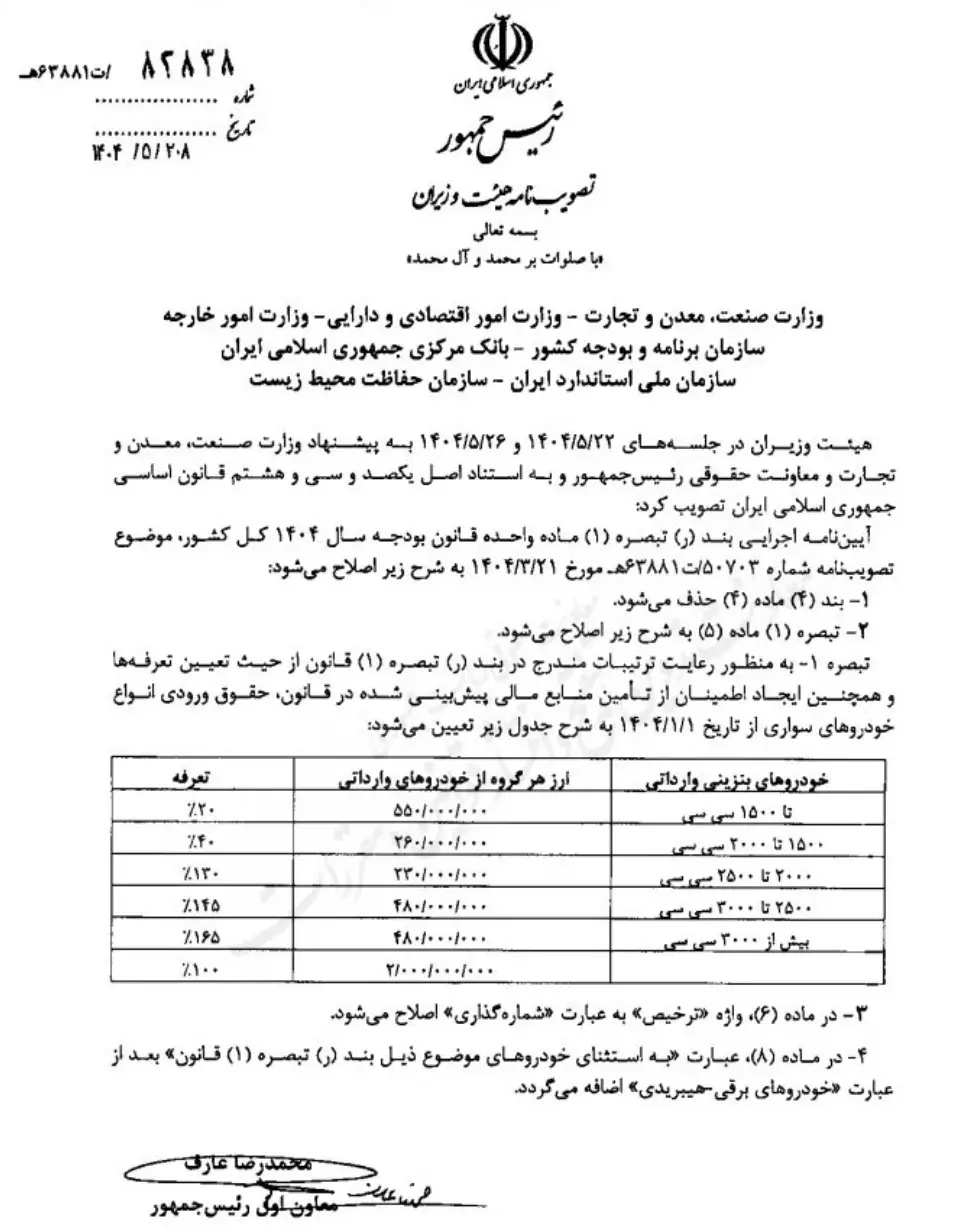 تعرفه واردات خودرو