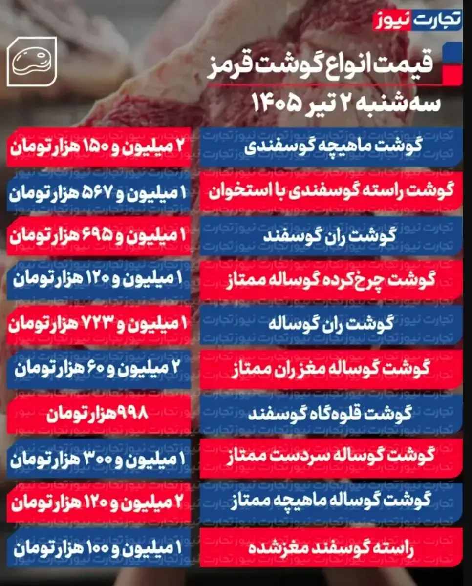 جدول قیمت گوشت 84