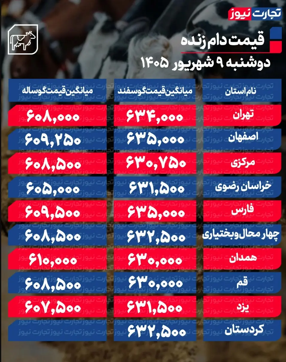 جدول قیمت دام 63