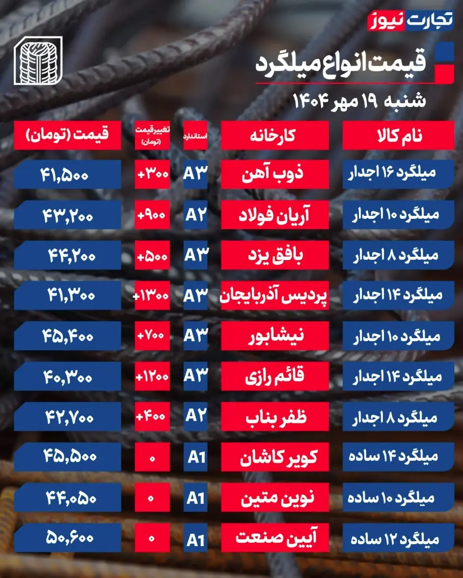 جدول قیمت میلگرد 9