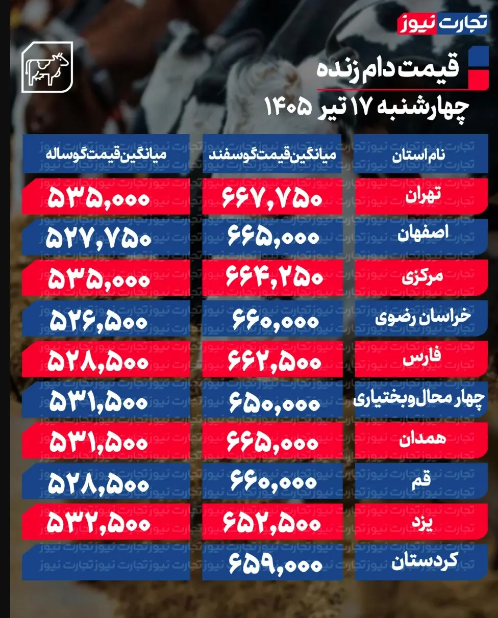 جدول قیمت دام 42