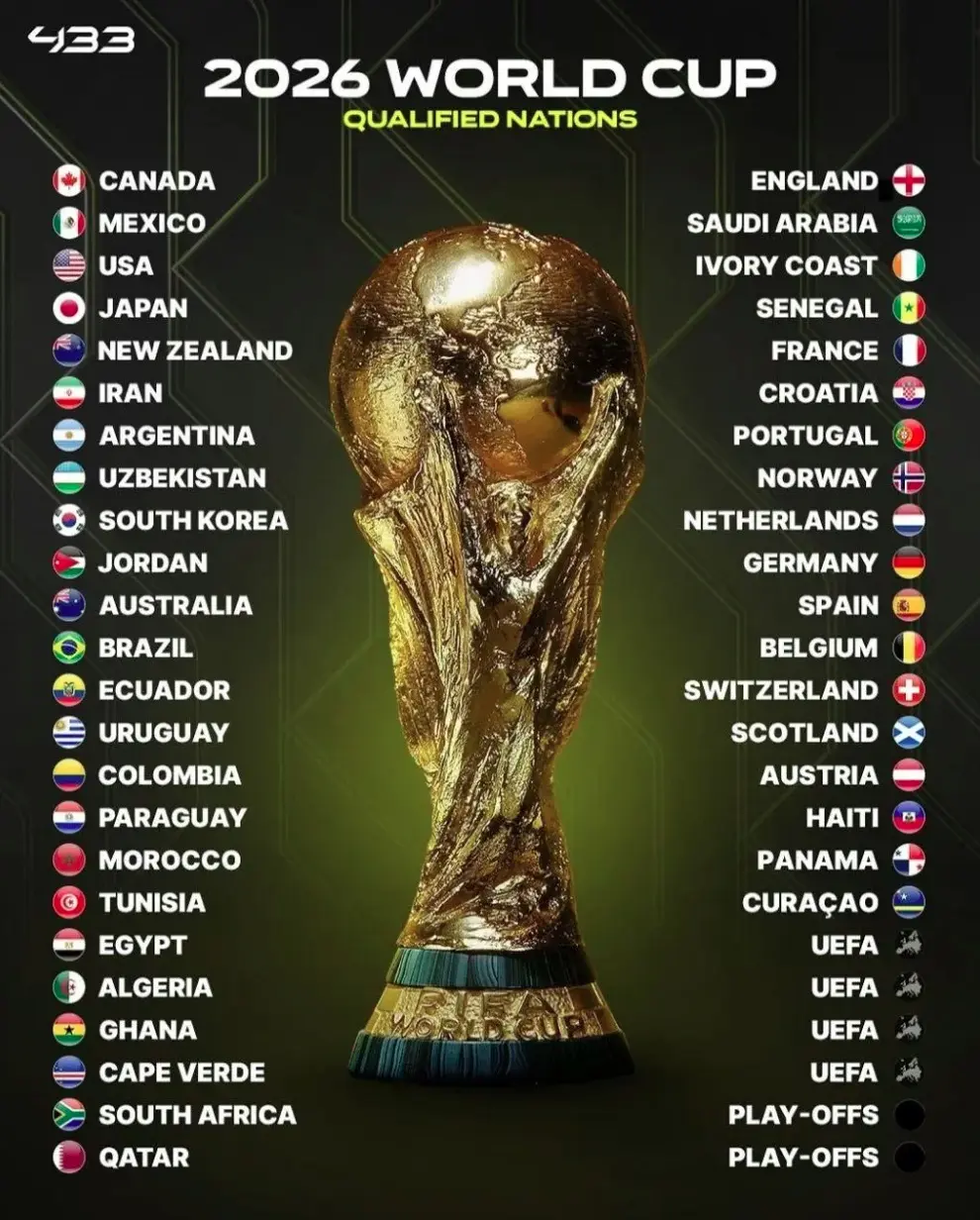 تیم های صعود کرده جام جهانی 2026