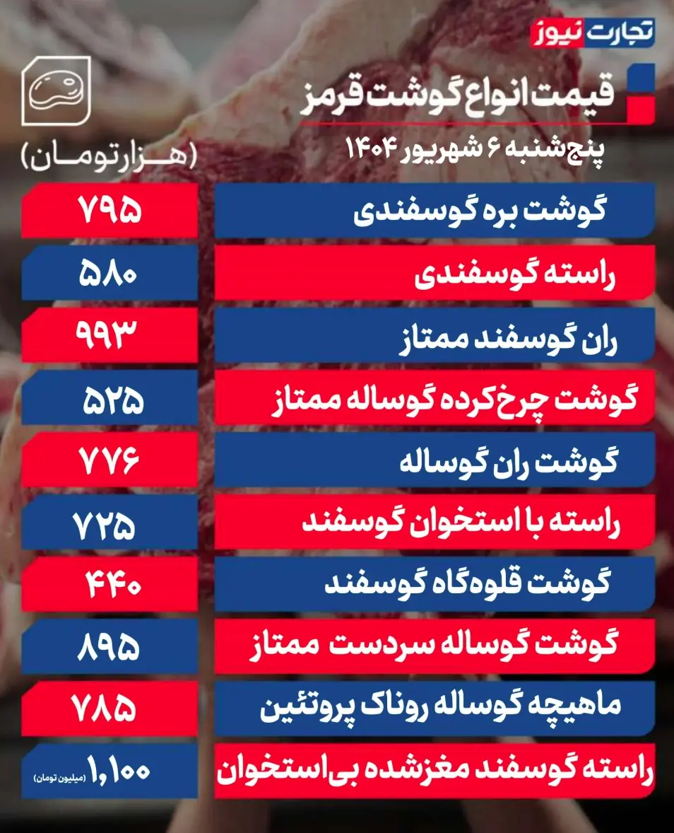 جدول قیمت گوشت 6