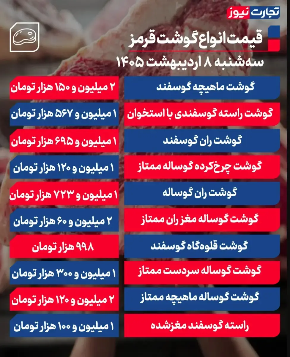 جدول قیمت گوشت 55