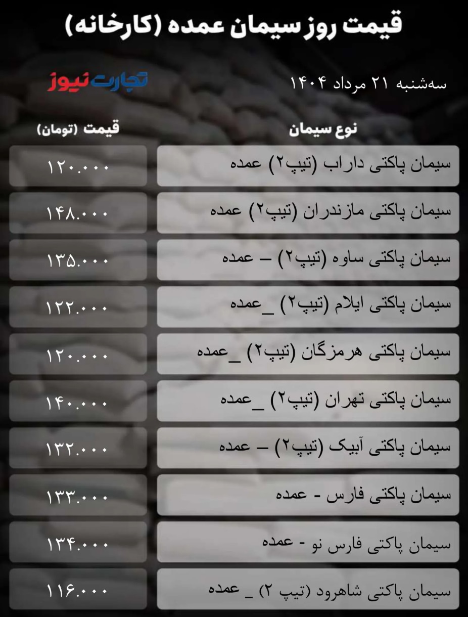 جدول قیمت سیمان 3