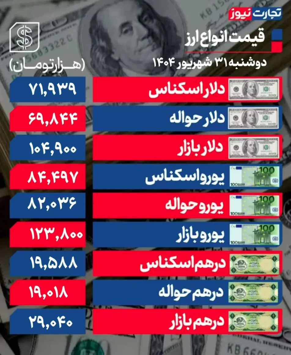 جدول قیمت ارز 9