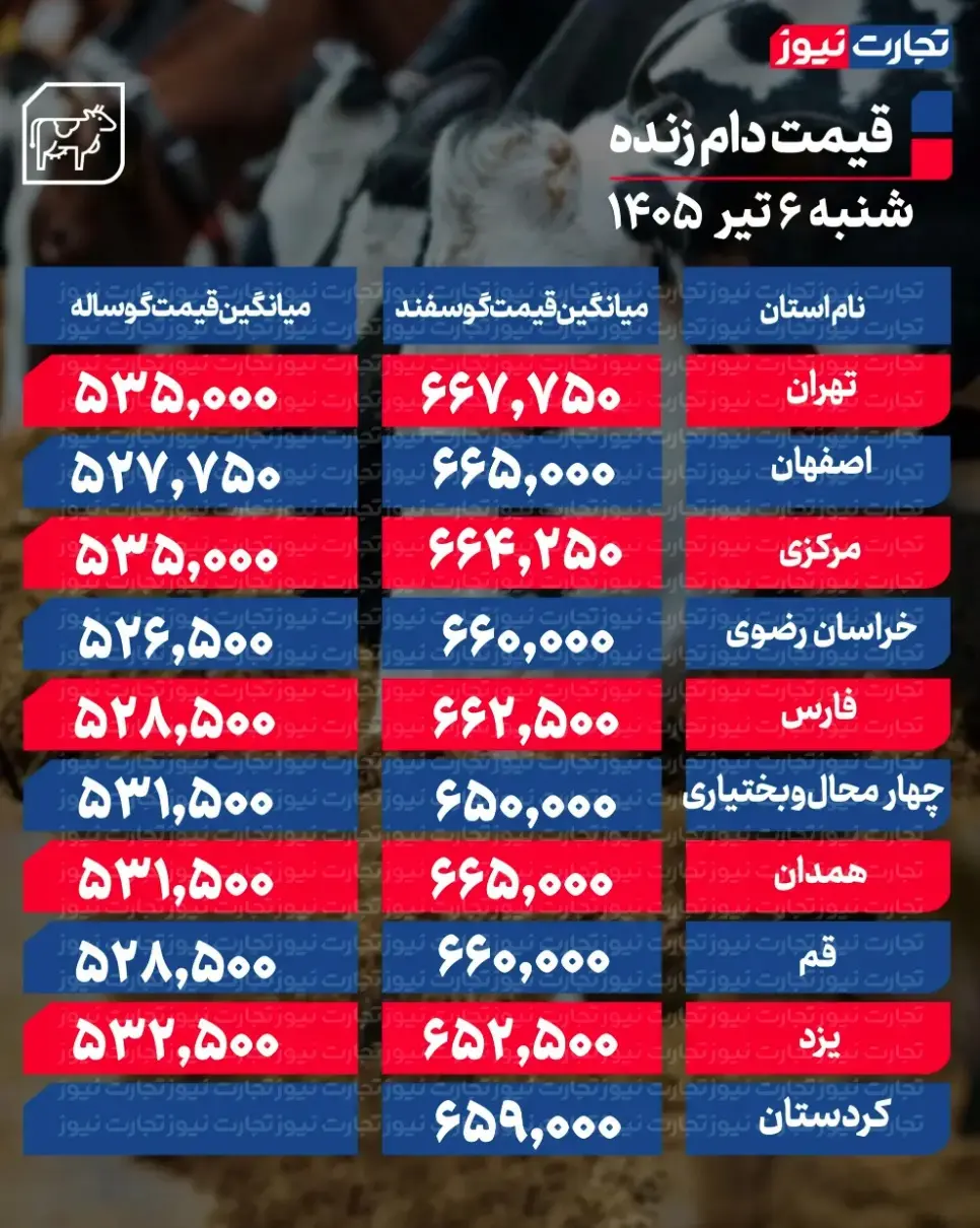 جدول قیمت دام 38
