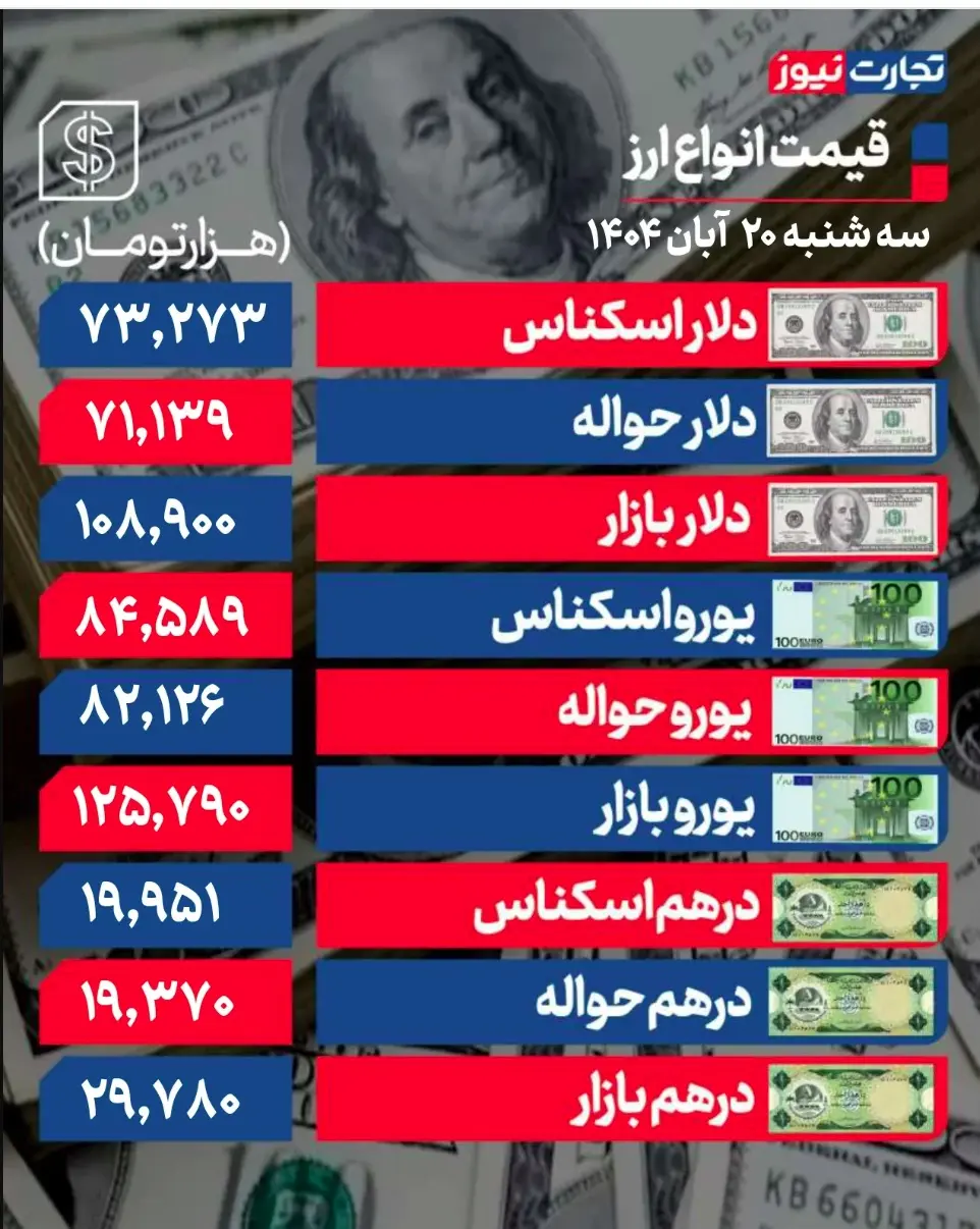جدول قیمت ارز 21