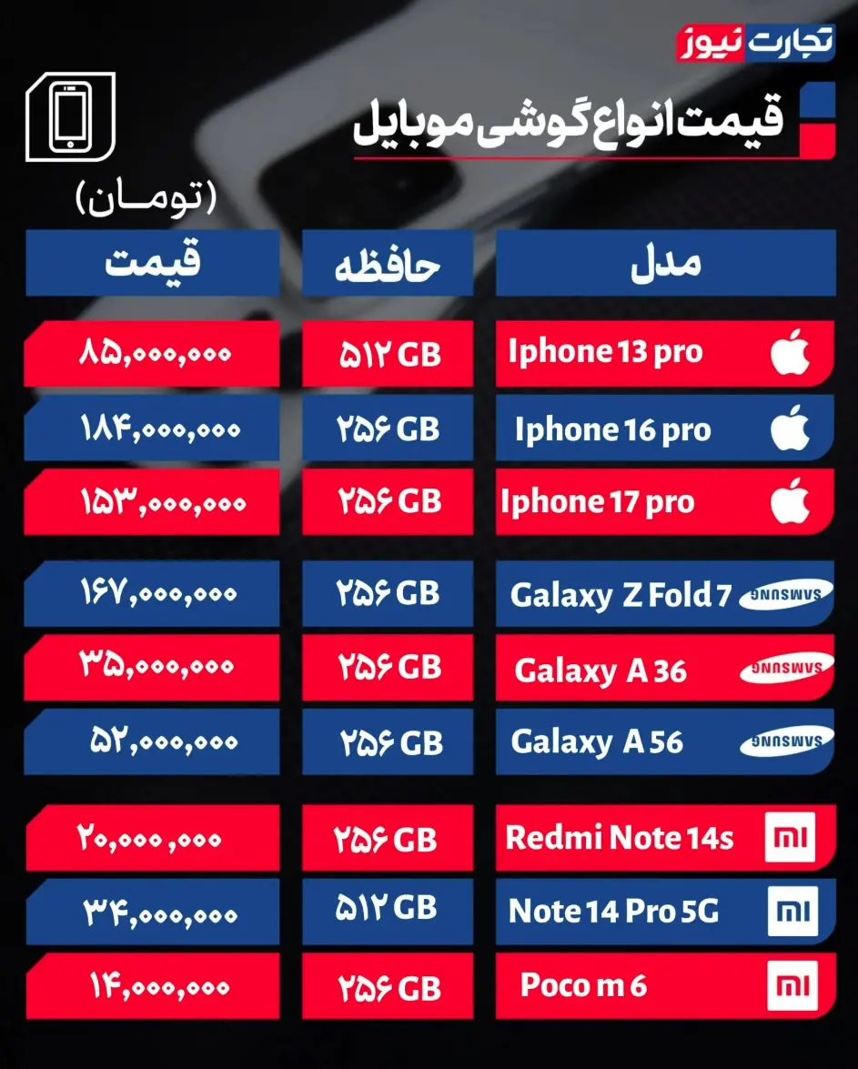 جدول قیمت موبایل 1