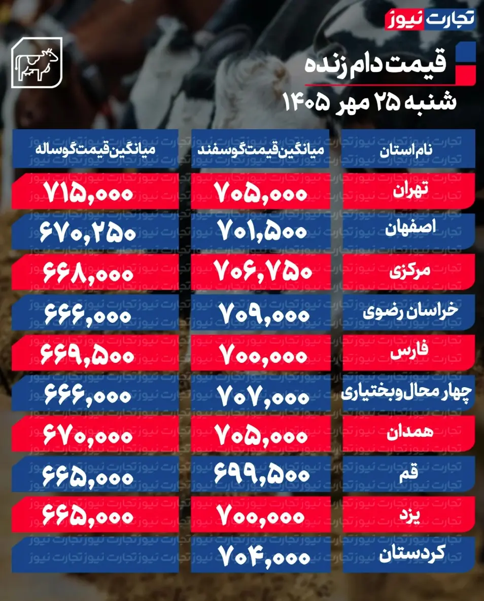 جدول قیمت دام 81