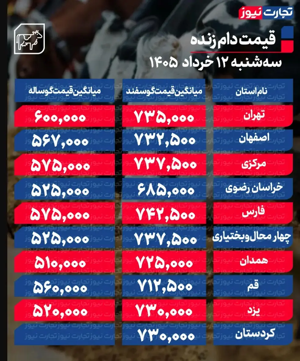 جدول قیمت دام 26